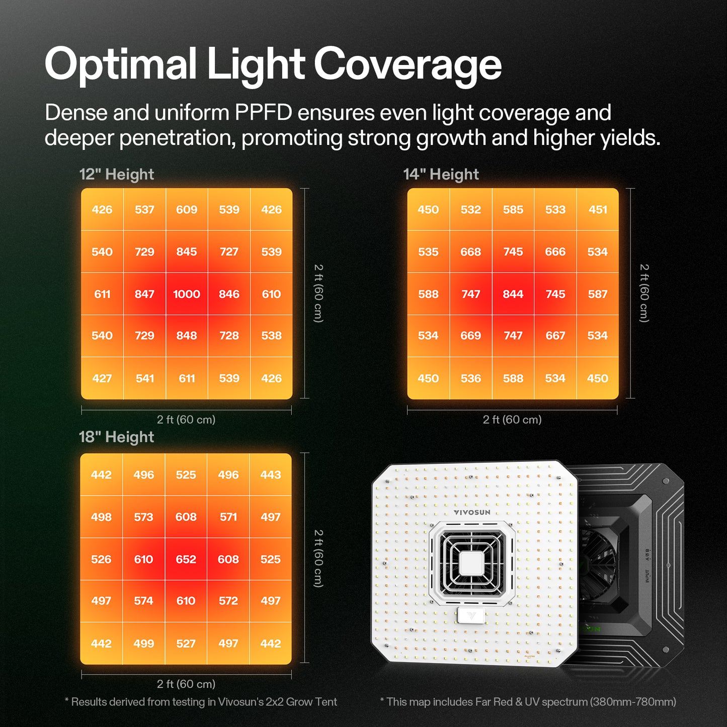 Vivosun AeroLight A100SE LED Grow Light 100W