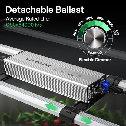 Vivosun VSFL3000 LED Kweeklamp 300W