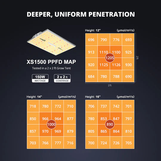 ViparSpectra XS1500 Pro 2.95µmol/J Dimbaar Full Spectrum