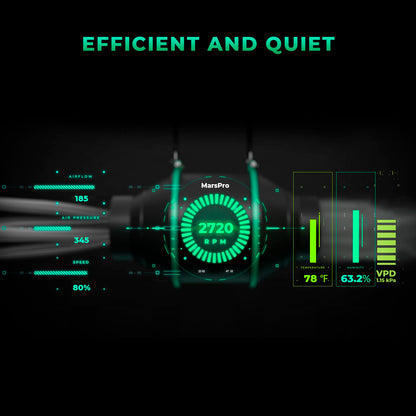 "Hydroponics inline buisventilator met stille werking en snelheidsregelaar