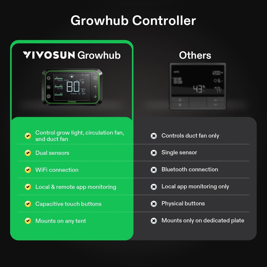 Vivosun GrowHub E42A Controller