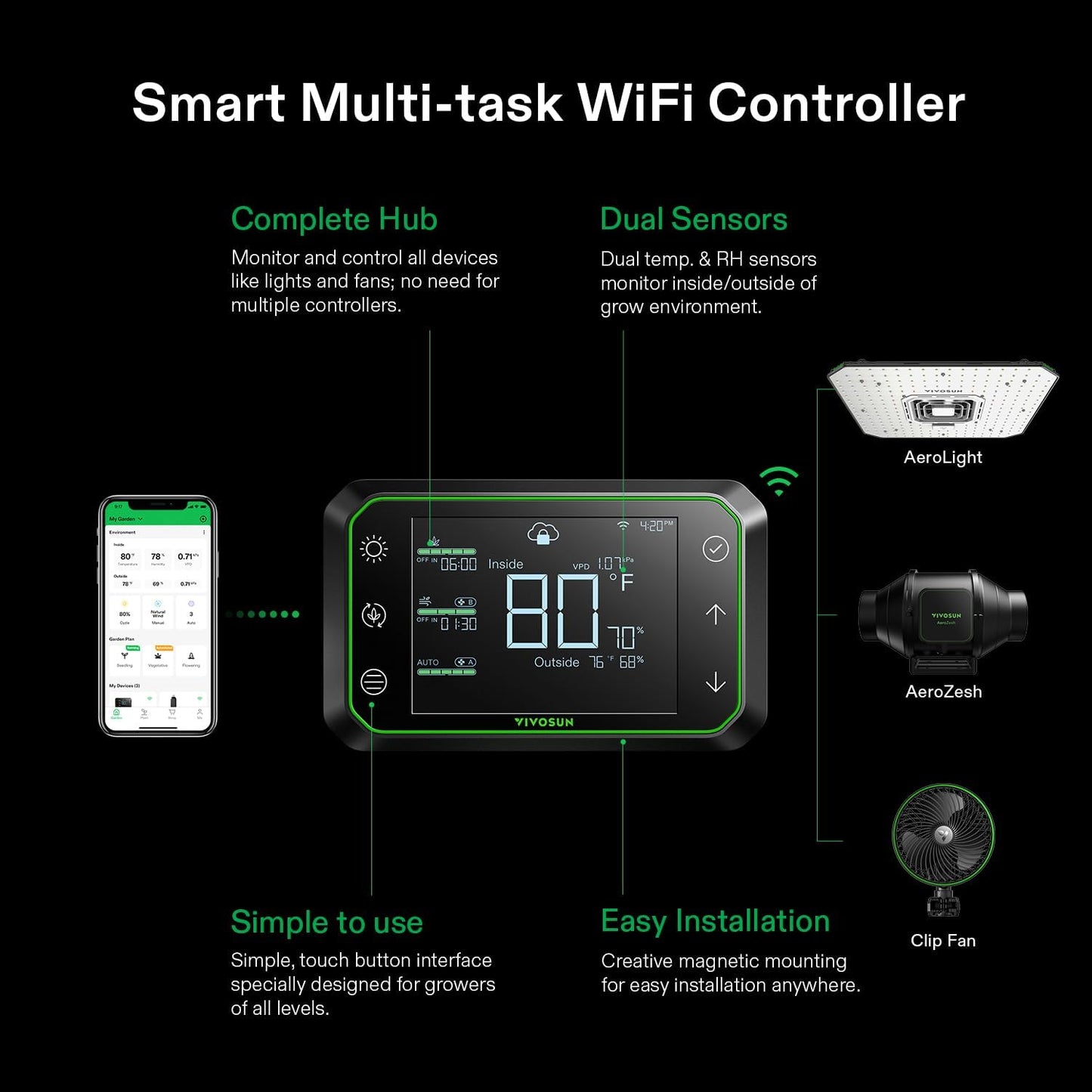 Vivosun GrowHub E42A Controller