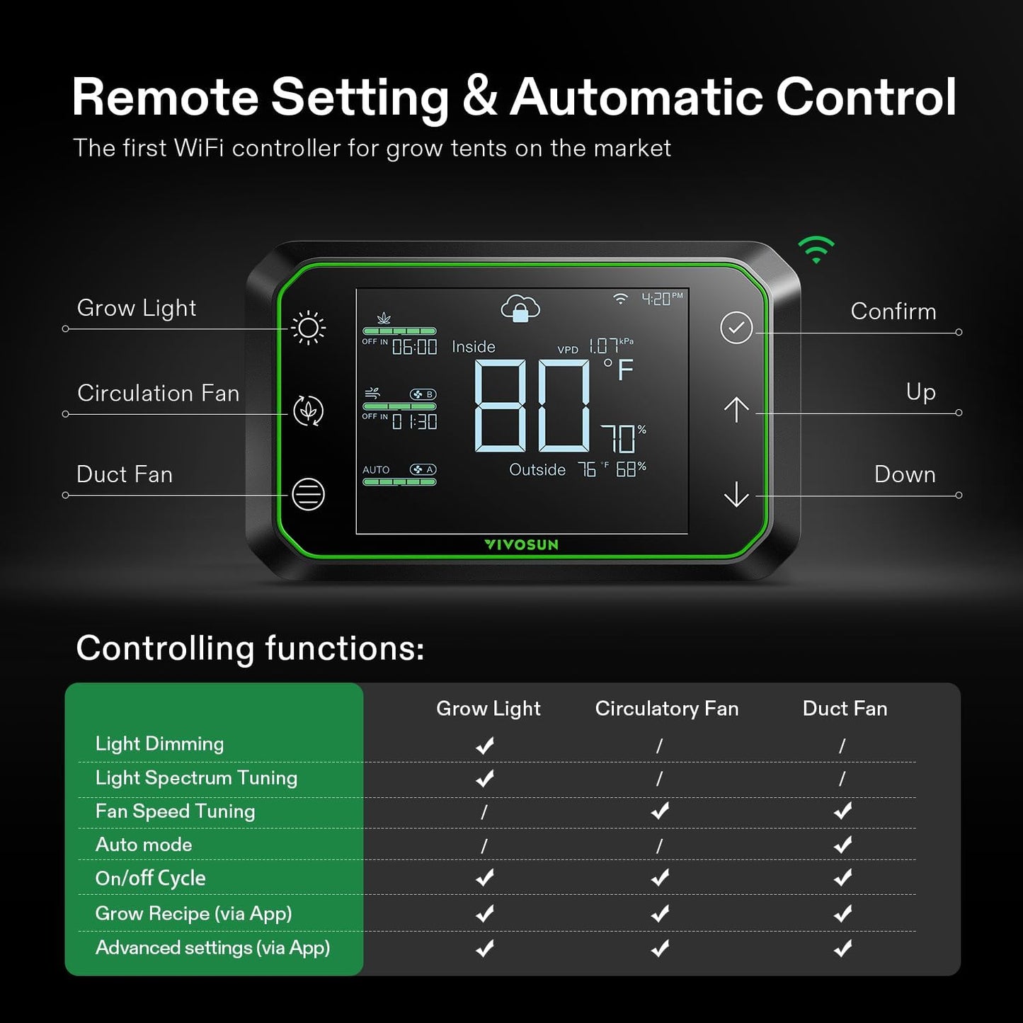 Vivosun GrowHub E42A Controller