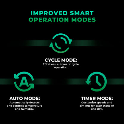 Mars Hydro iFresh inline fan voor planten binnen en hydroponic systemen