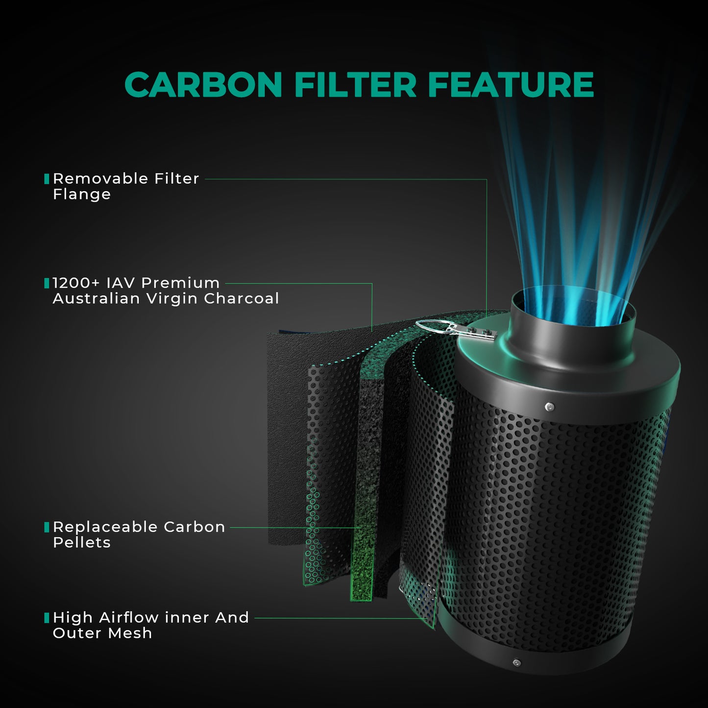 Mars Hydro 4" Carbon Filter Hervulbaar