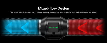 Vivosun AeroZesh G6 E42A Belüftungsset 6″