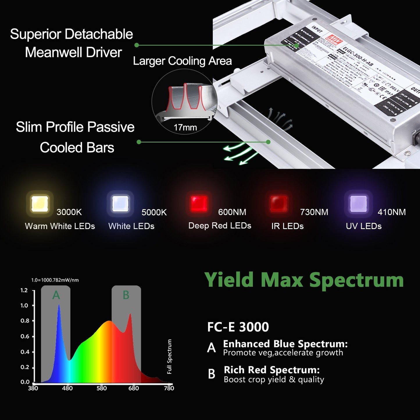 Mars Hydro FC E 3000 (2024) – 2,8 µmol/J dimmbares Vollspektrum-LED-Wachstumslicht