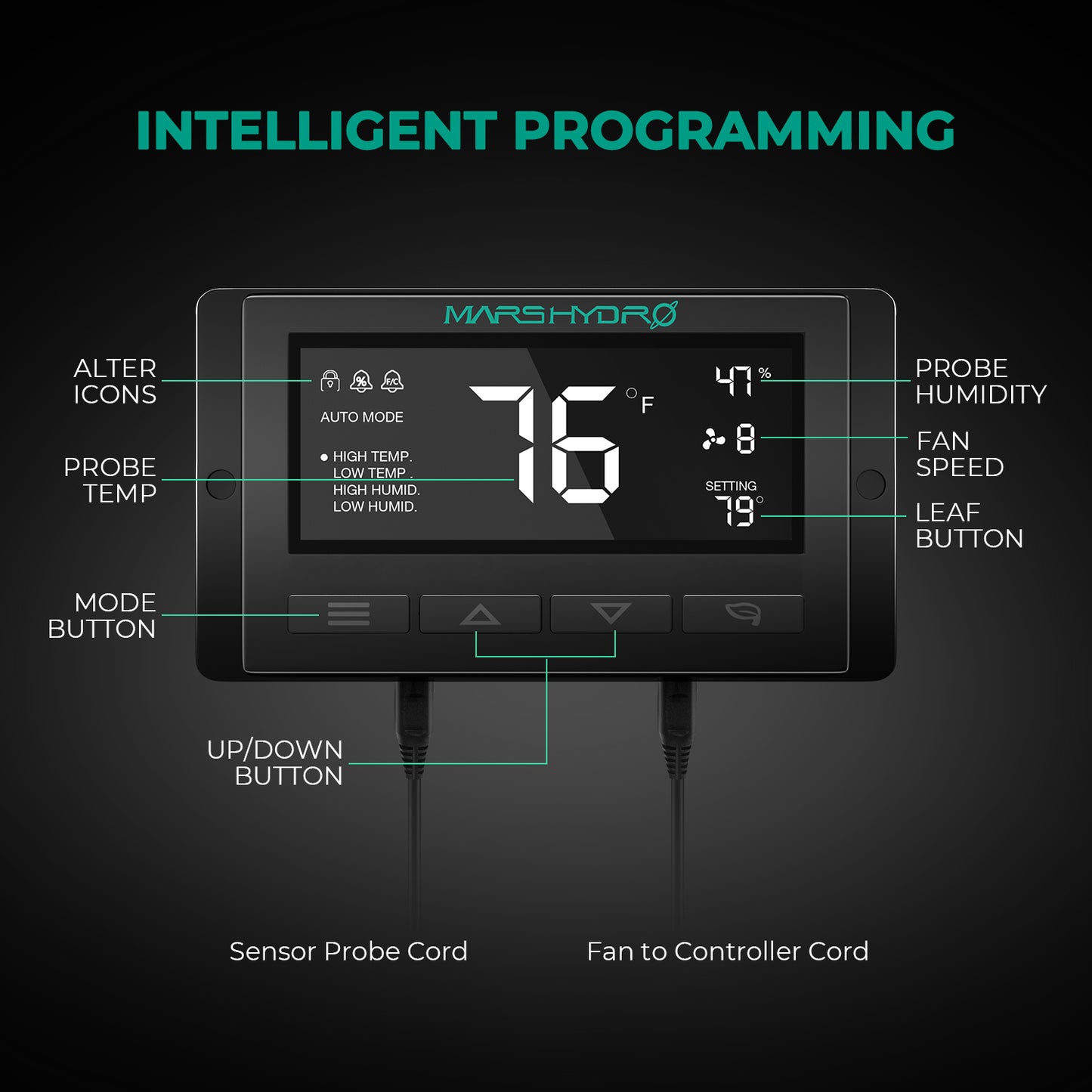 6 inch afzuigventilator met speed controller | Inline fan with manual speed control | Inline Ventilator mit Geschwindigkeitsregler