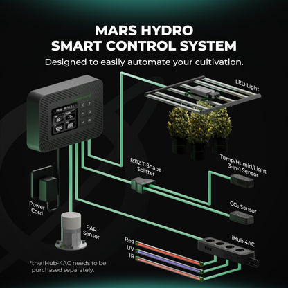 Mars Hydro Controller Smart Control System 3-in-1 Sensor