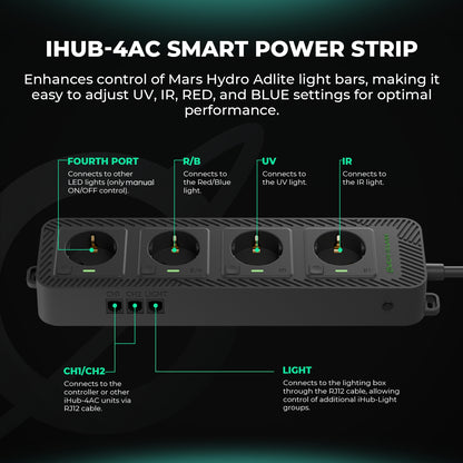 Mars Hydro Controller Smart Control System 3-in-1 Sensor