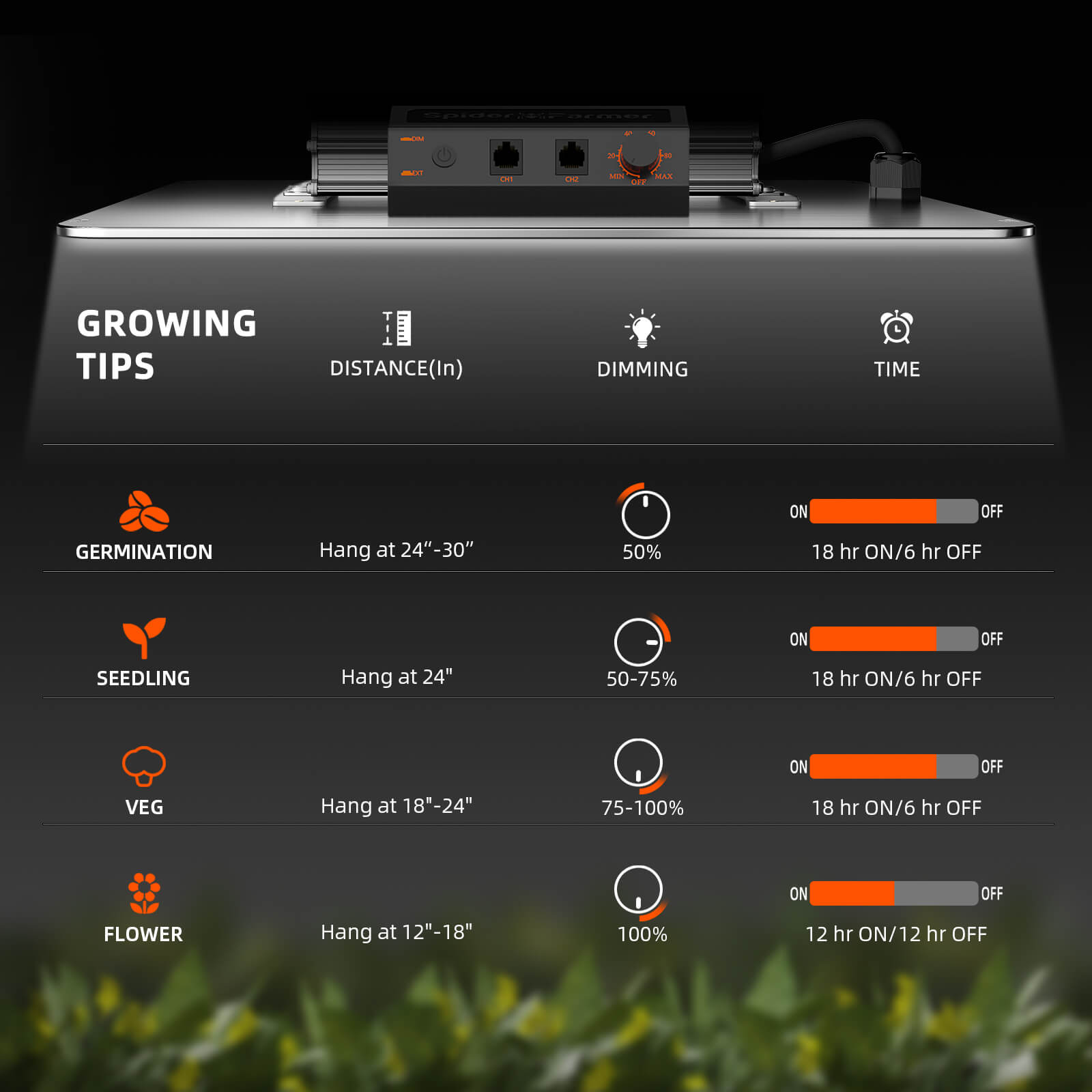 spider farmer 6 inch ec clipventilator 2025 | 6 inch ec clip fan grow tent | 6 zoll ec clip ventilator