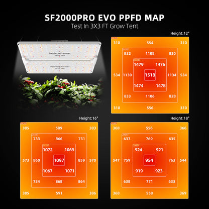 Spider Farmer SF2000PRO EVO Kweek Tent Kit Compleet – 200W Full Spectrum LED + 90×90×180 cm Tent + 4” Ventilatie + Clipfan &amp; Klimaatregeling
