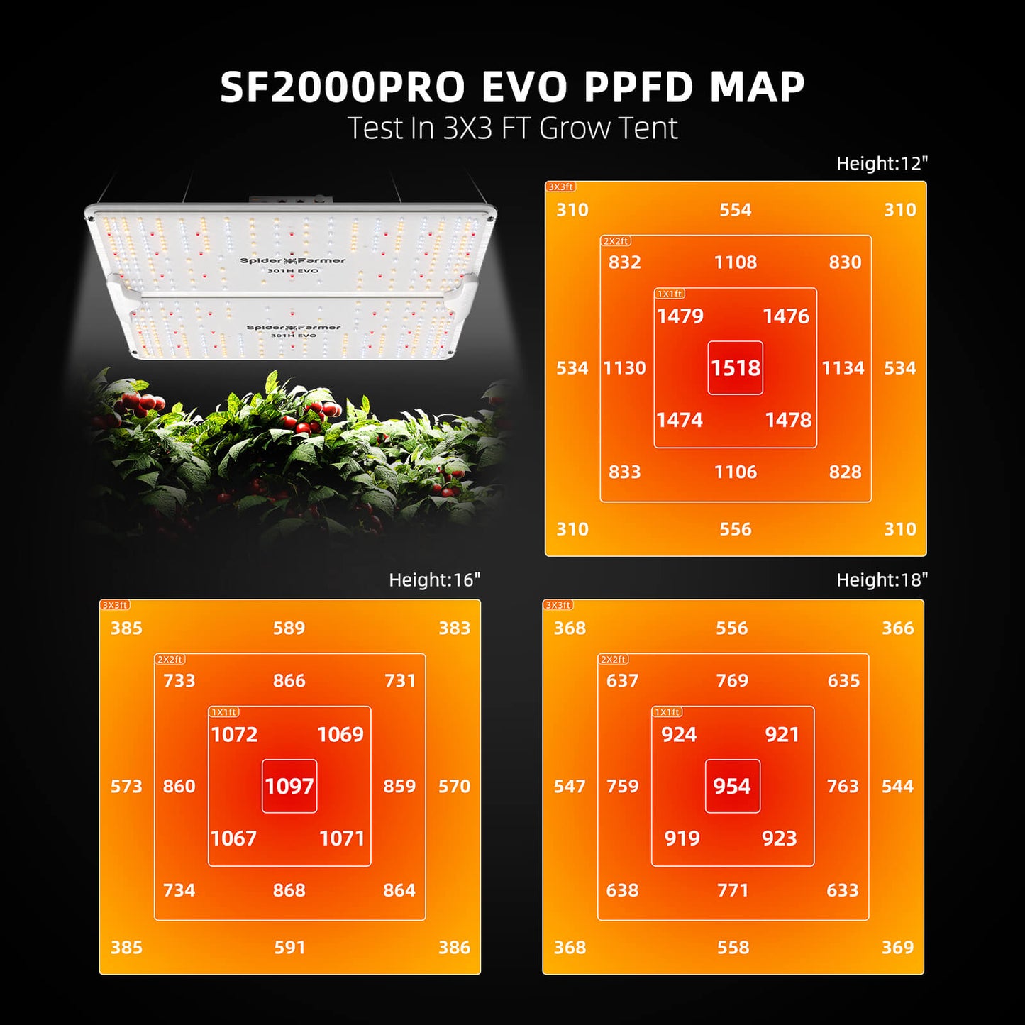 spider farmer sf2000pro evo 200w kweeklamp | sf2000pro evo 200w grow light | sf2000pro evo 200w pflanzenlampe