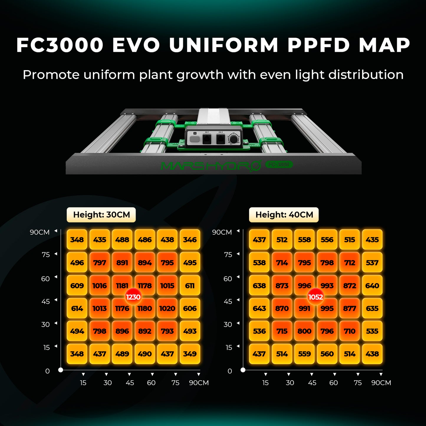 Mars Hydro Growers Kit FC 3000 EVO Full Grow 100x100x180cm mit Geschwindigkeitsregler