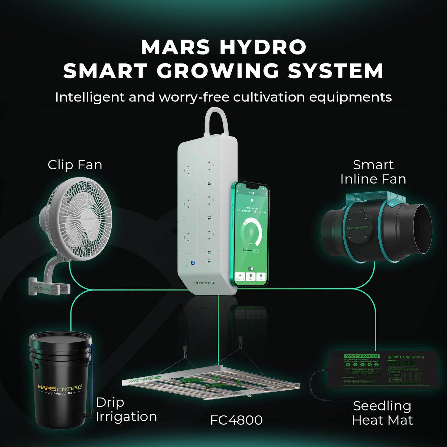 Mars Hydro FC 4800 EVO 2.85µmol/J Dimbaar Full Spectrum