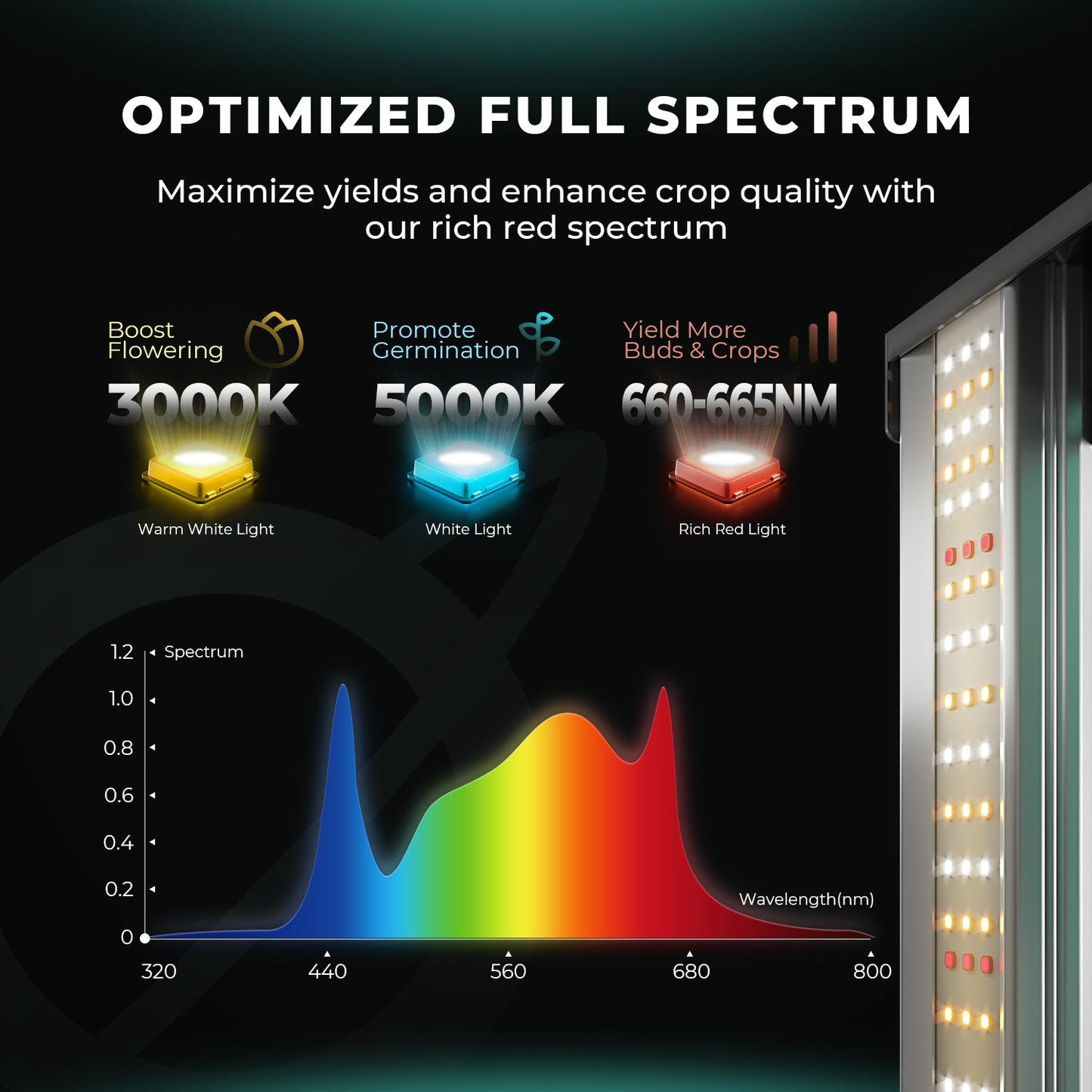 Mars Hydro FC 1500 EVO 2.85µmol/J Dimbaar Full Spectrum