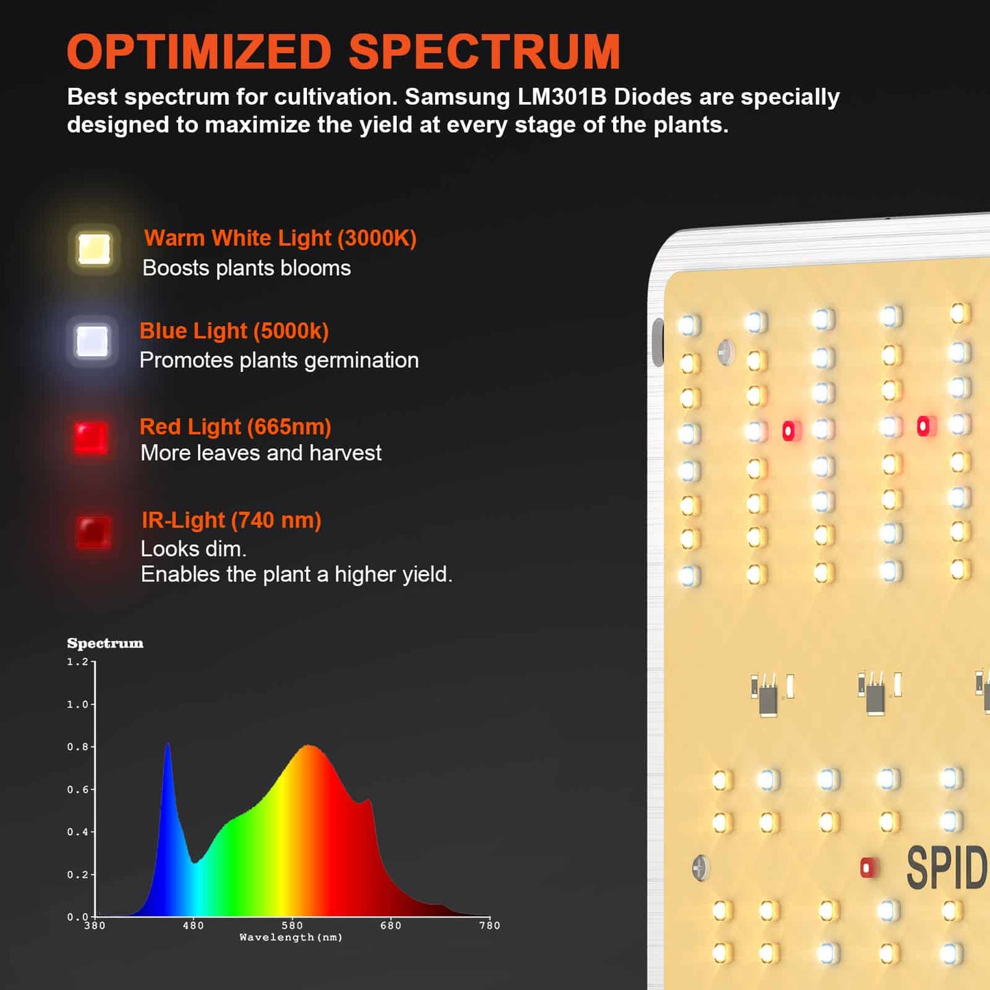 Spider Farmer SF1000D 100W 2.5 umol/J Full Spectrum LED Grow Light