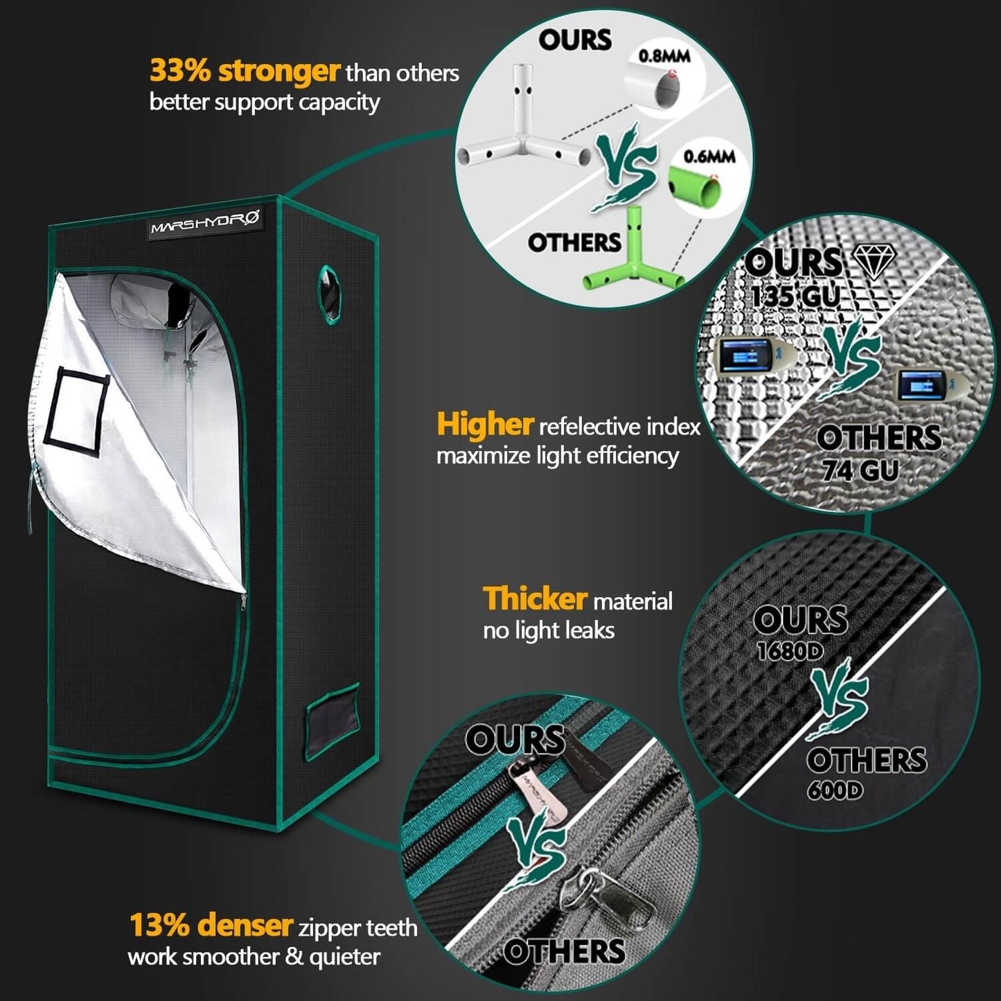 Mars Hydro Growers Kit TS 600 Full Grow 60x60x140cm mit Geschwindigkeitsregler