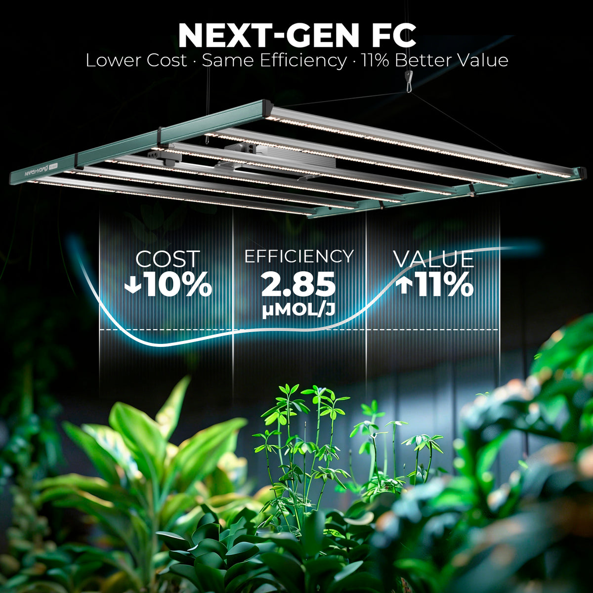 Mars Hydro FC6500 bar-style LED kweeklamp | Mars Hydro FC6500 bar-style LED grow light | Mars Hydro FC6500 LED Growlampe im Bar-Design