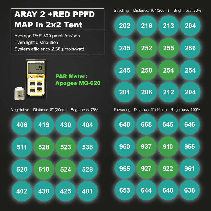 Migro ARRAY 2 2.7µmol/J 125W Dimbaar Full Spectrum