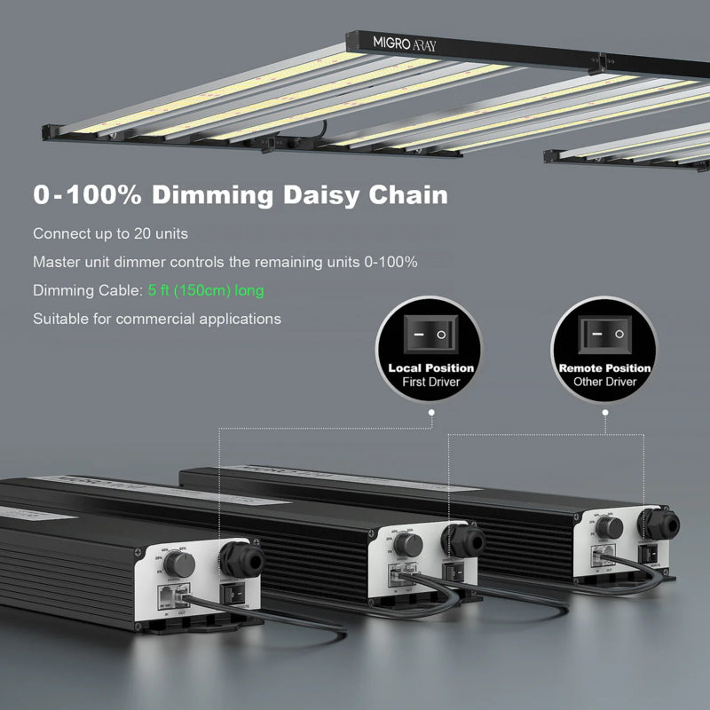 Migro ARRAY 5x5 2.7µmol/J 750W Dimbaar Full Spectrum