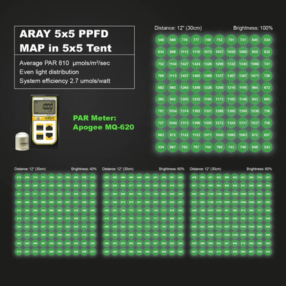 Migro ARRAY 5x5 2.7µmol/J 750W Dimbaar Full Spectrum