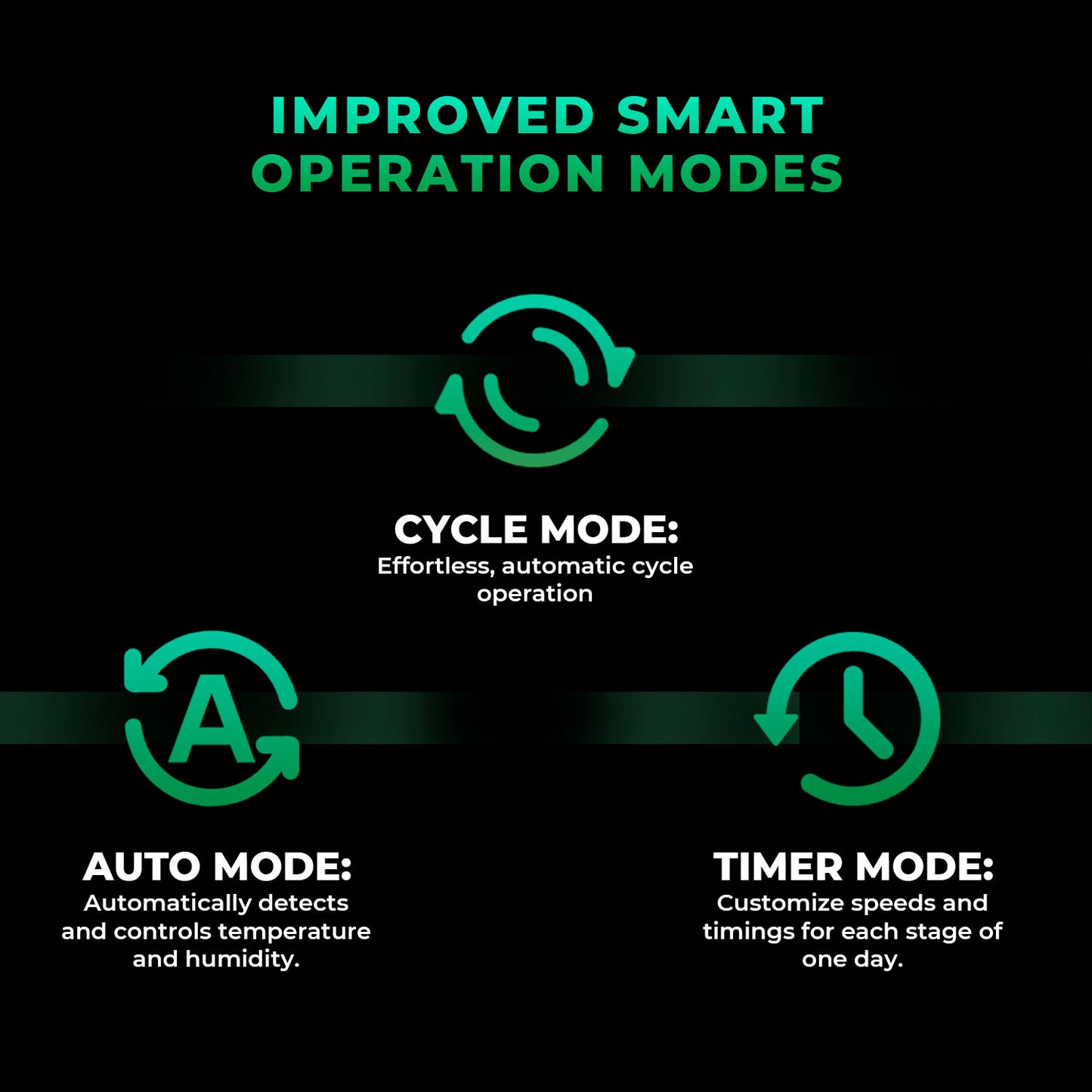 Mars Hydro iFresh accessoires voor geavanceerde kweek en klimaatcontrole
