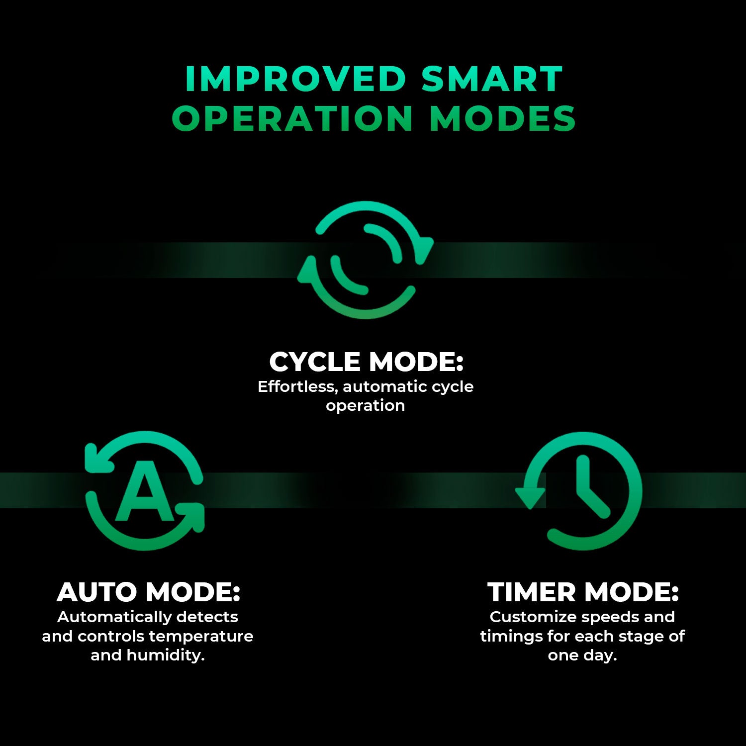 Mars Hydro iFresh accessoires voor geavanceerde kweek en klimaatcontrole