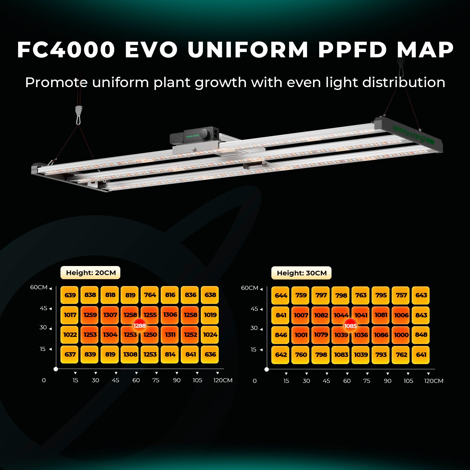 Mars Hydro FC4000 EVO boven planten in kweektent / FC4000 EVO above plants in grow tent / FC4000 EVO über Pflanzen im Growzelt
