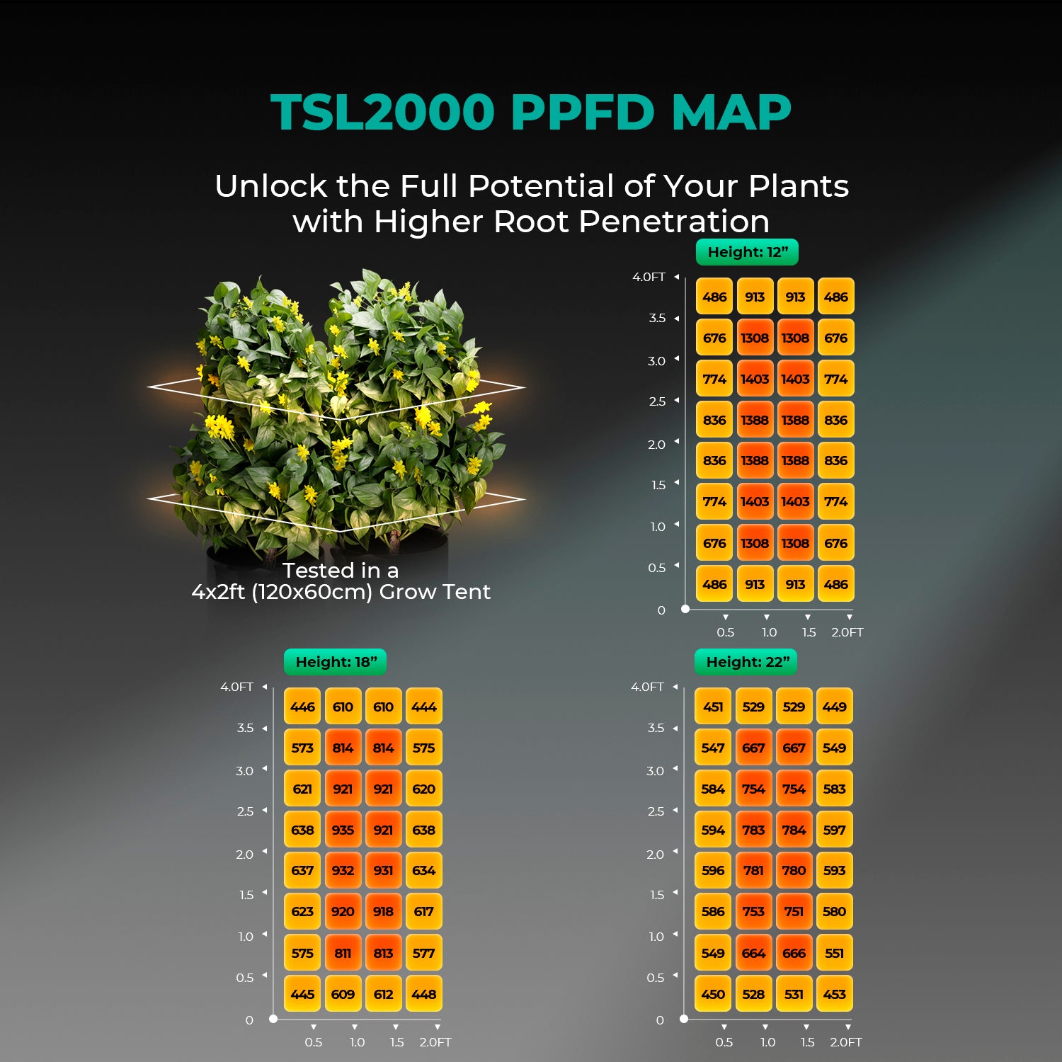 TSL2000 LED lamp boven planten | Full spectrum grow light | LED-Vollspektrum Pflanzenlampe