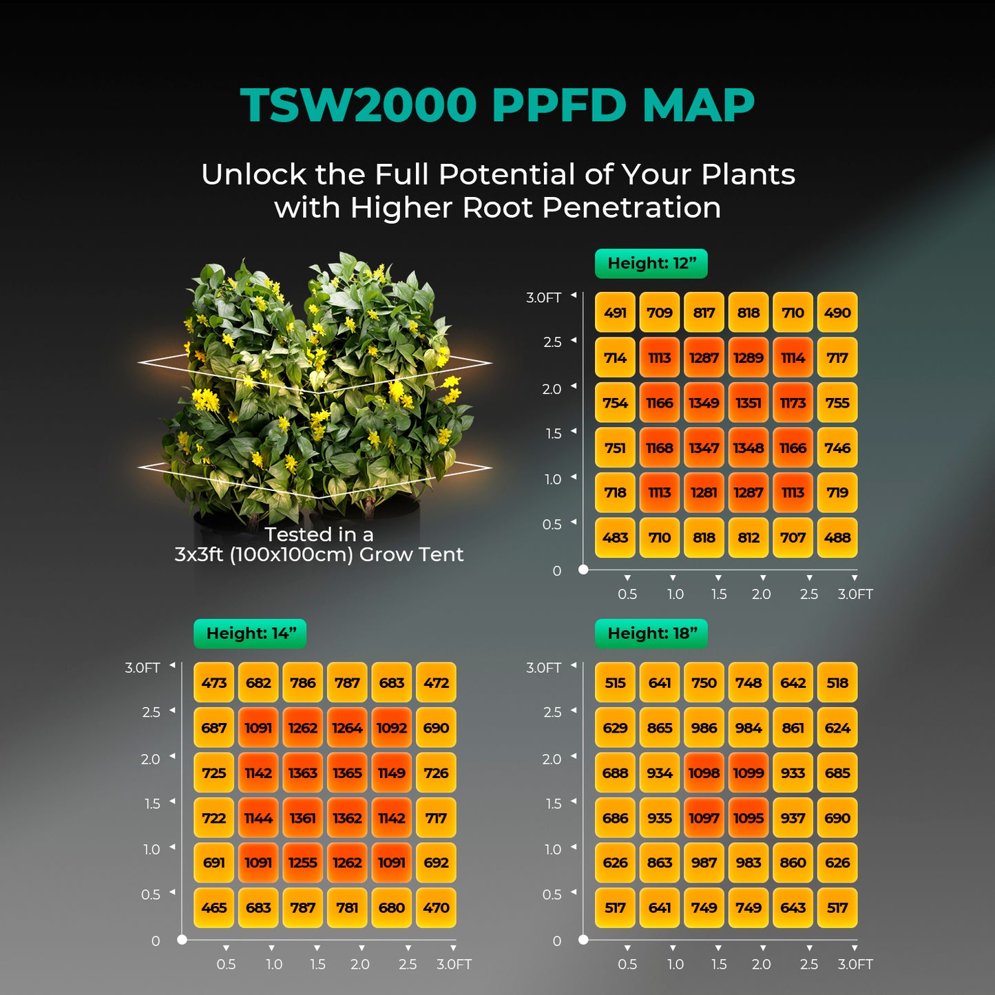 Mars Hydro Growers Kit TSW2000 Full Grow 120x120x200cm with Speed ​​Controller or Smart Monitor