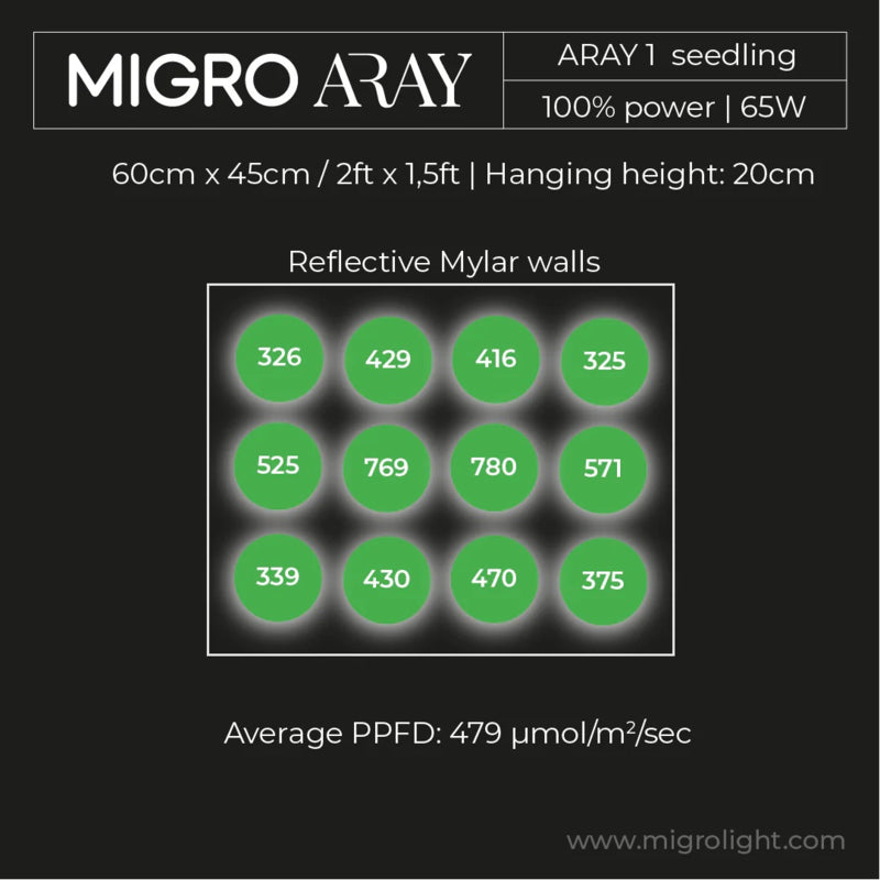 Migro ARRAY 1 2,7 µmol/J 55 W Dimmbares Vollspektrum