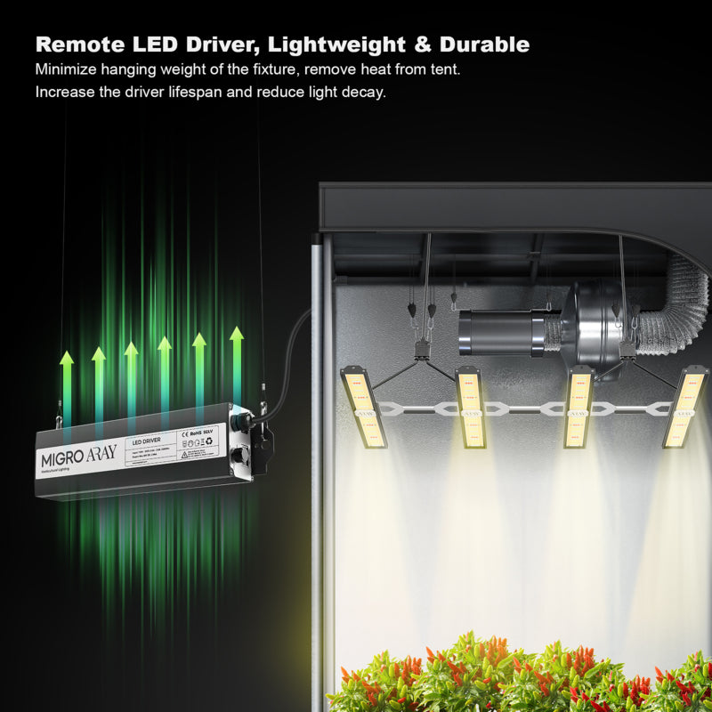 Migro ARRAY 4 2.7µmol/J 250W Dimbaar Full Spectrum