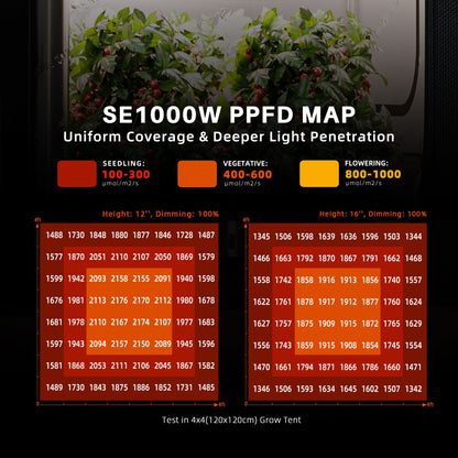 spider farmer 1000w led groeilamp tent kit | spider farmer 1000w grow tent kit | spider farmer 1000w grow box set