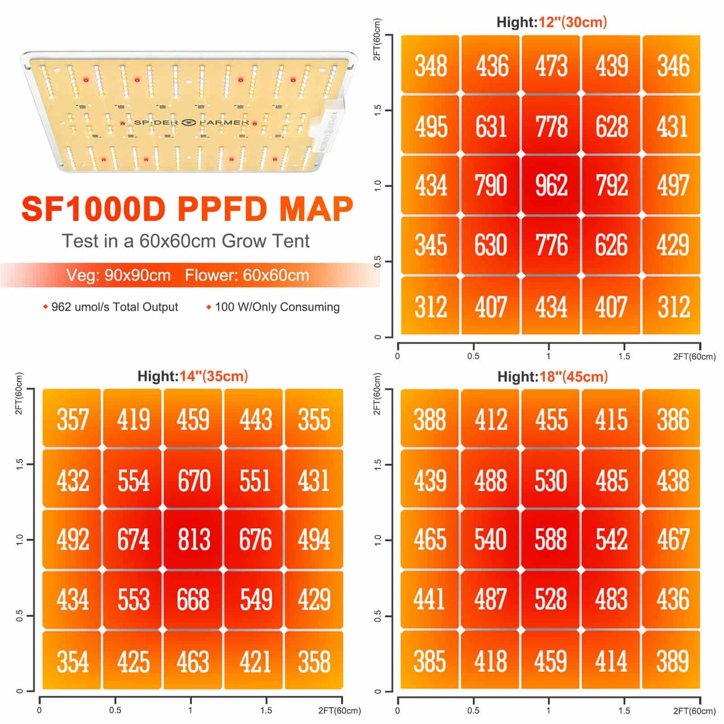 Spider Farmer SF1000D 100W 2.5 umol/J Full Spectrum LED Grow Light