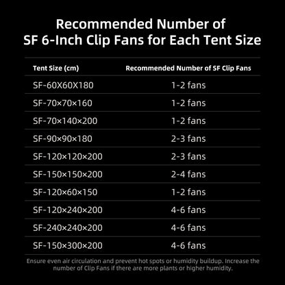 Spider Farmer SF2000PRO EVO Kweek Tent Kit Compleet – 200W Full Spectrum LED + 90×90×180 cm Tent + 4” Ventilatie + Clipfan &amp; Klimaatregeling