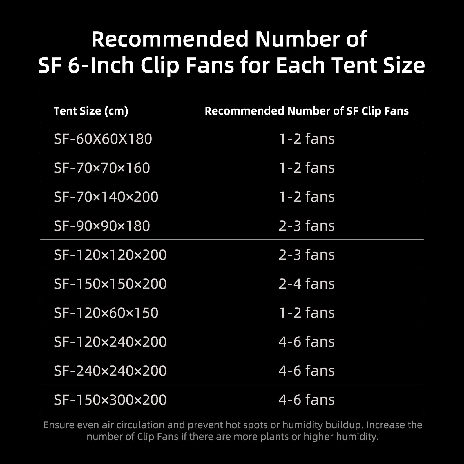 6 inch oscillatie clipfan spider farmer g5000 | 6 inch oscillating clip fan g5000 | 6 zoll oszillierender clipventilator g5000