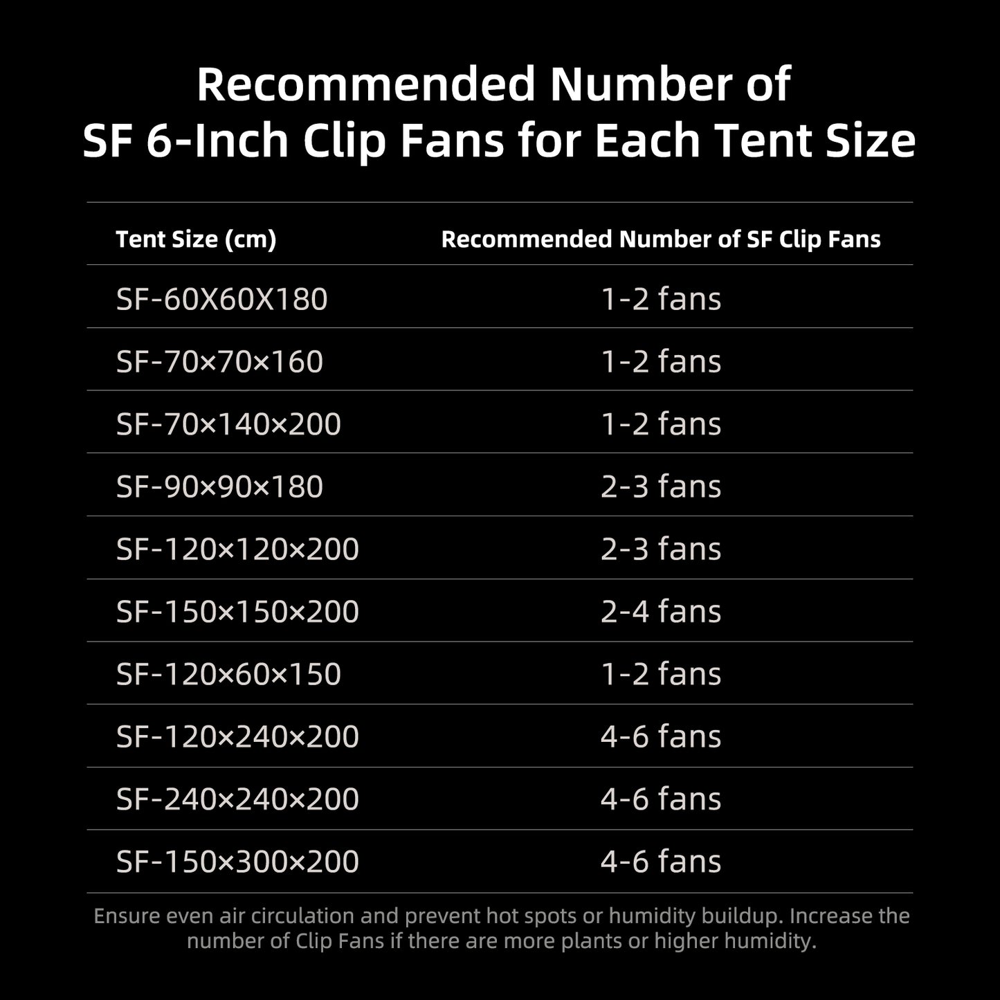 Spider Farmer 6 inch luchtcirculatie fan | Airflow Grow Tent Fan | Luftstrom Ventilator Growbox