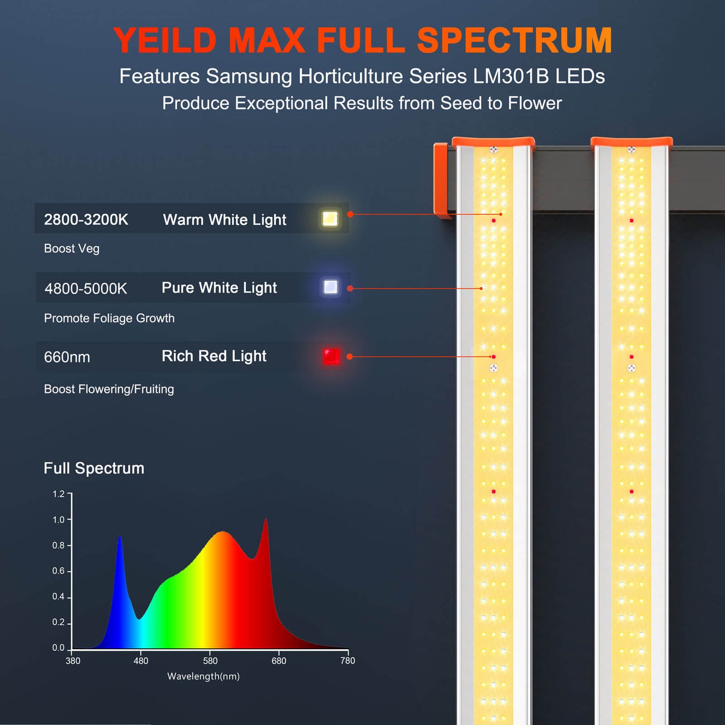 Spider Farmer SE 1000W 2.85µmol/J Dimbaar Full Spectrum