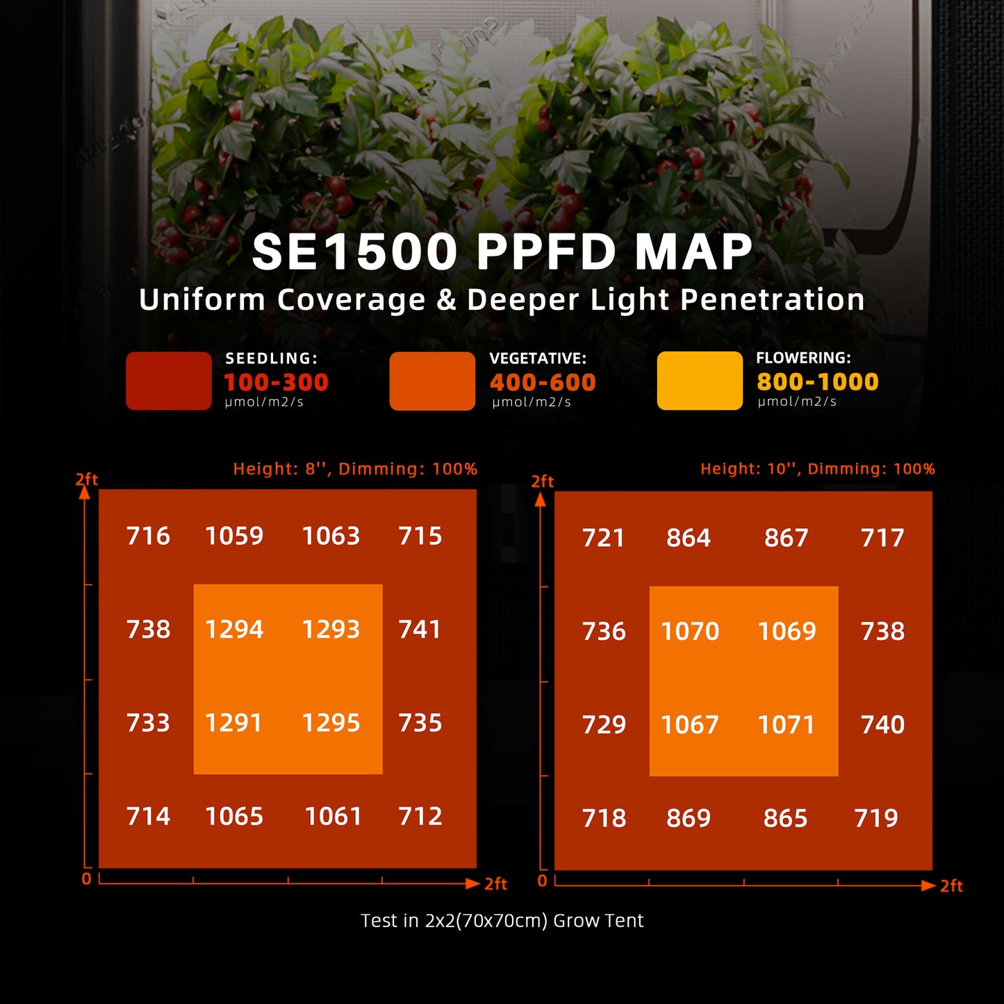 Spider Farmer SE 1500 EVO 2.85µmol/J Dimbaar Full Spectrum