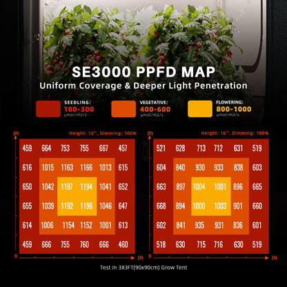 Spider Farmer SE3000 2.85 µmol/J LED Grow Light