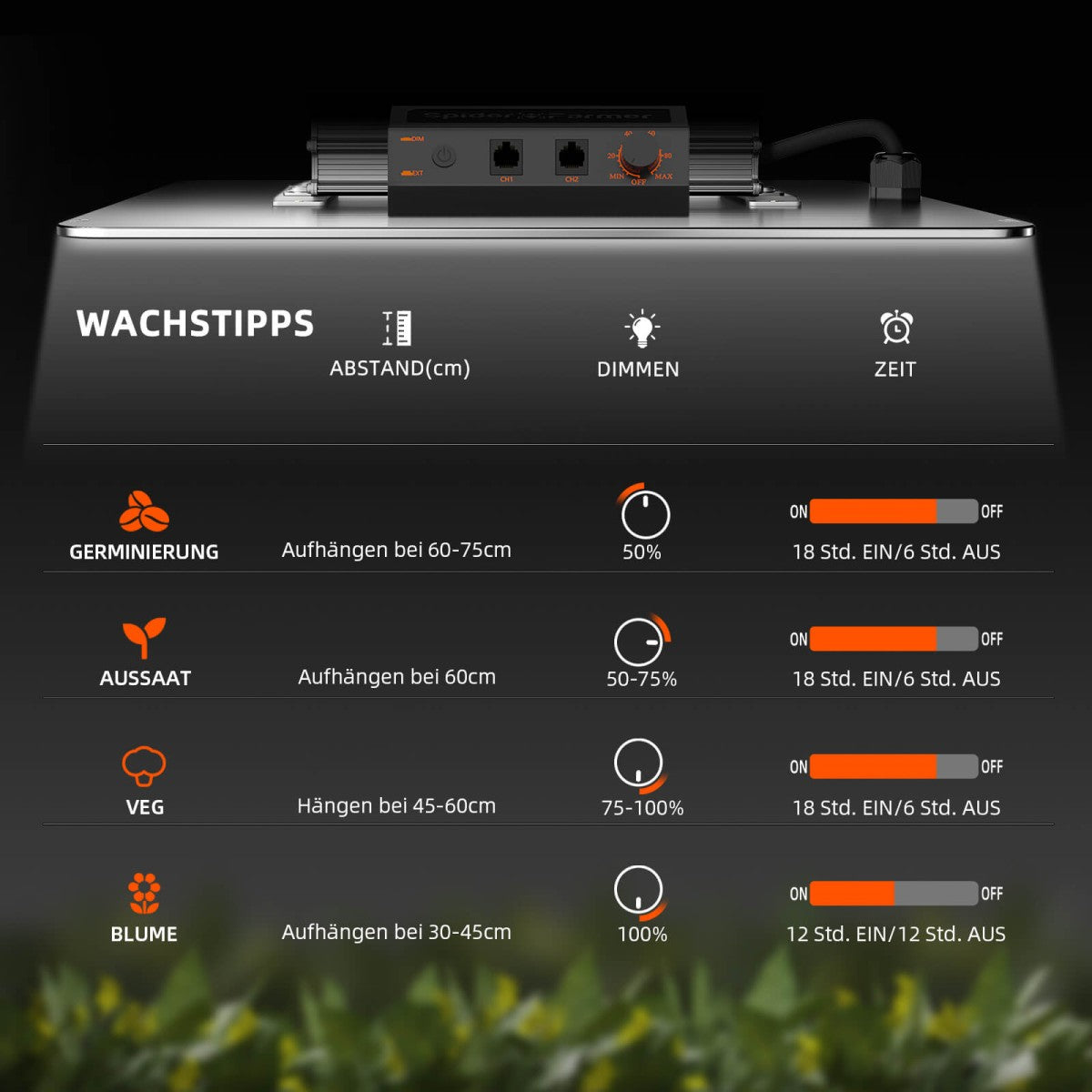 sf2000pro 2.7 umol j led kweeklamp | sf2000pro 2.7 umol j grow light | sf2000pro 2.7 umol j pflanzenlampe