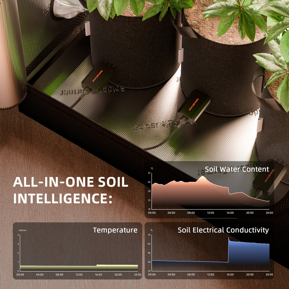 Spider Farmer GGS Controller Kit voor slimme indoor kweek | Spider Farmer GGS Controller Kit for smart indoor growing | Spider Farmer GGS Controller Kit für intelligenten Indoor-Anbau