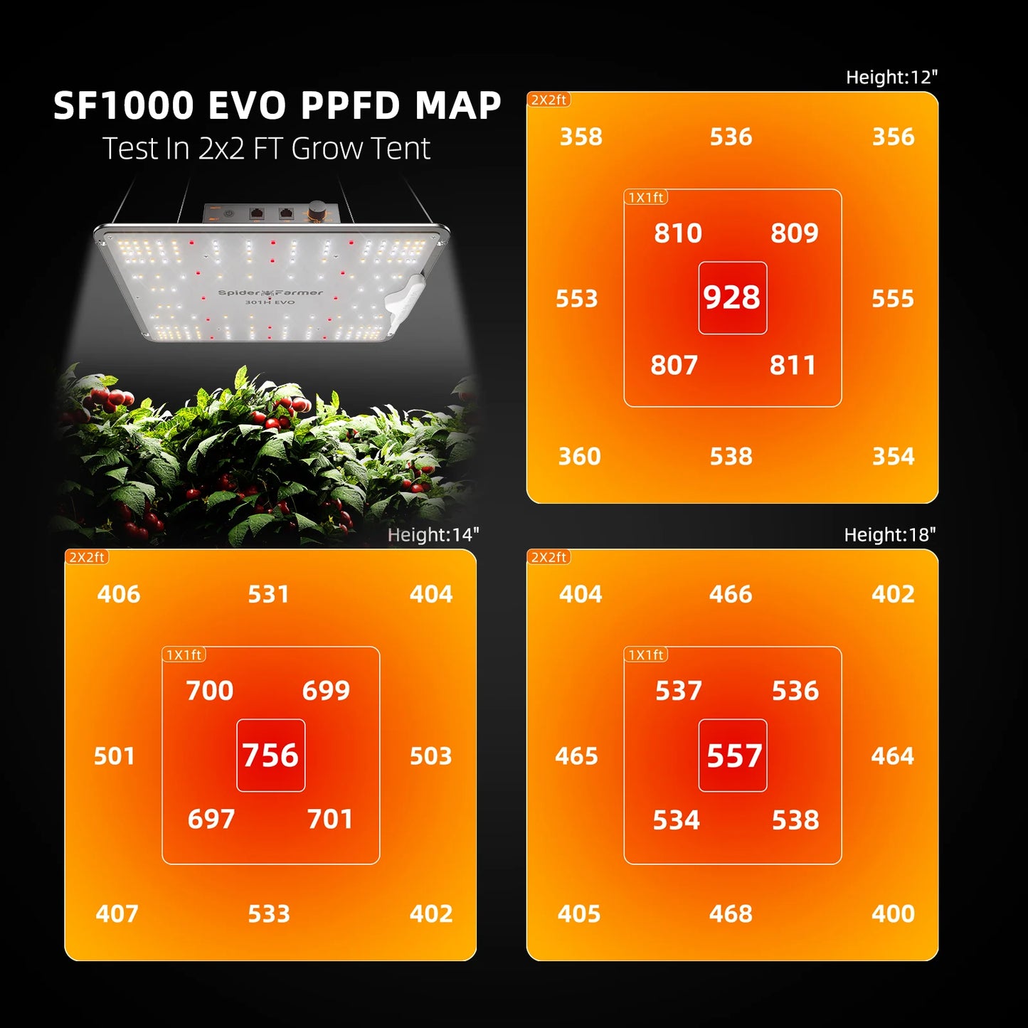 Spider Farmer SF1000EVO Complete Growers Kit 70x70x160 100W 3.14 umol/J Speed ​​Controller/Smart Monitor Grow Kit