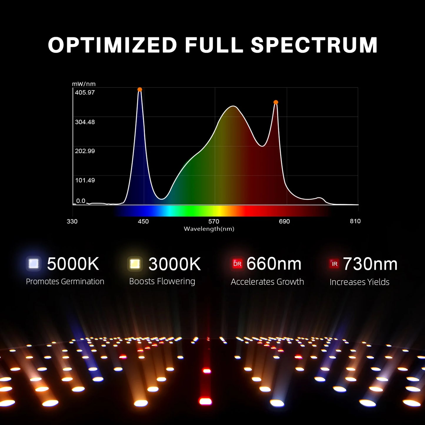 Spider Farmer SF1000EVO Complete Growers Kit 70x70x160 100W 3.14 umol/J Speed ​​Controller/Smart Monitor Grow Kit