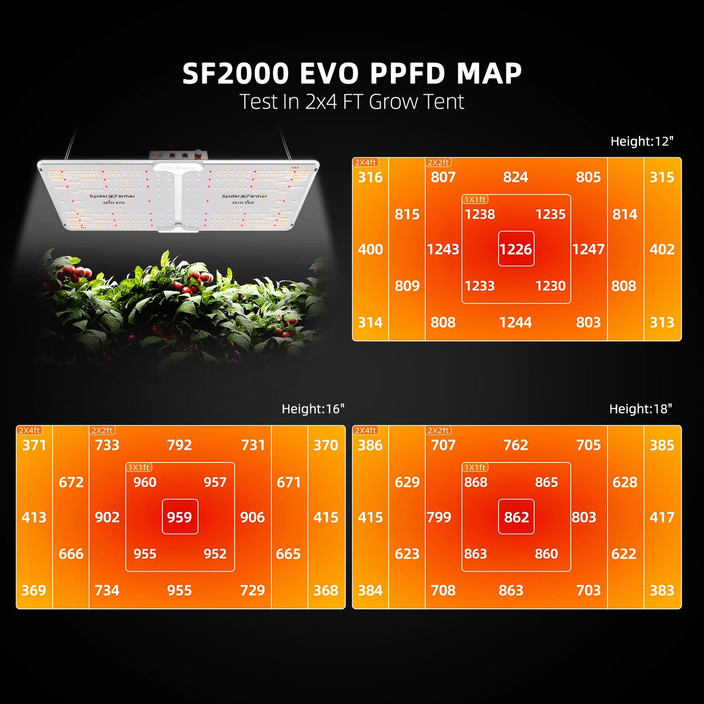 Spider Farmer SF2000 EVO Volledige Growers Kit 120x60x180 250W 3.14 umol/J Full Spectrum LED Grow Light Grow Kit