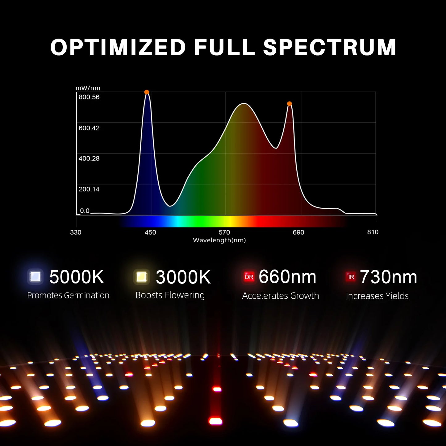 Spider Farmer SF2000 EVO Volledige Growers Kit 120x60x180 250W 3.14 umol/J Full Spectrum LED Grow Light Grow Kit