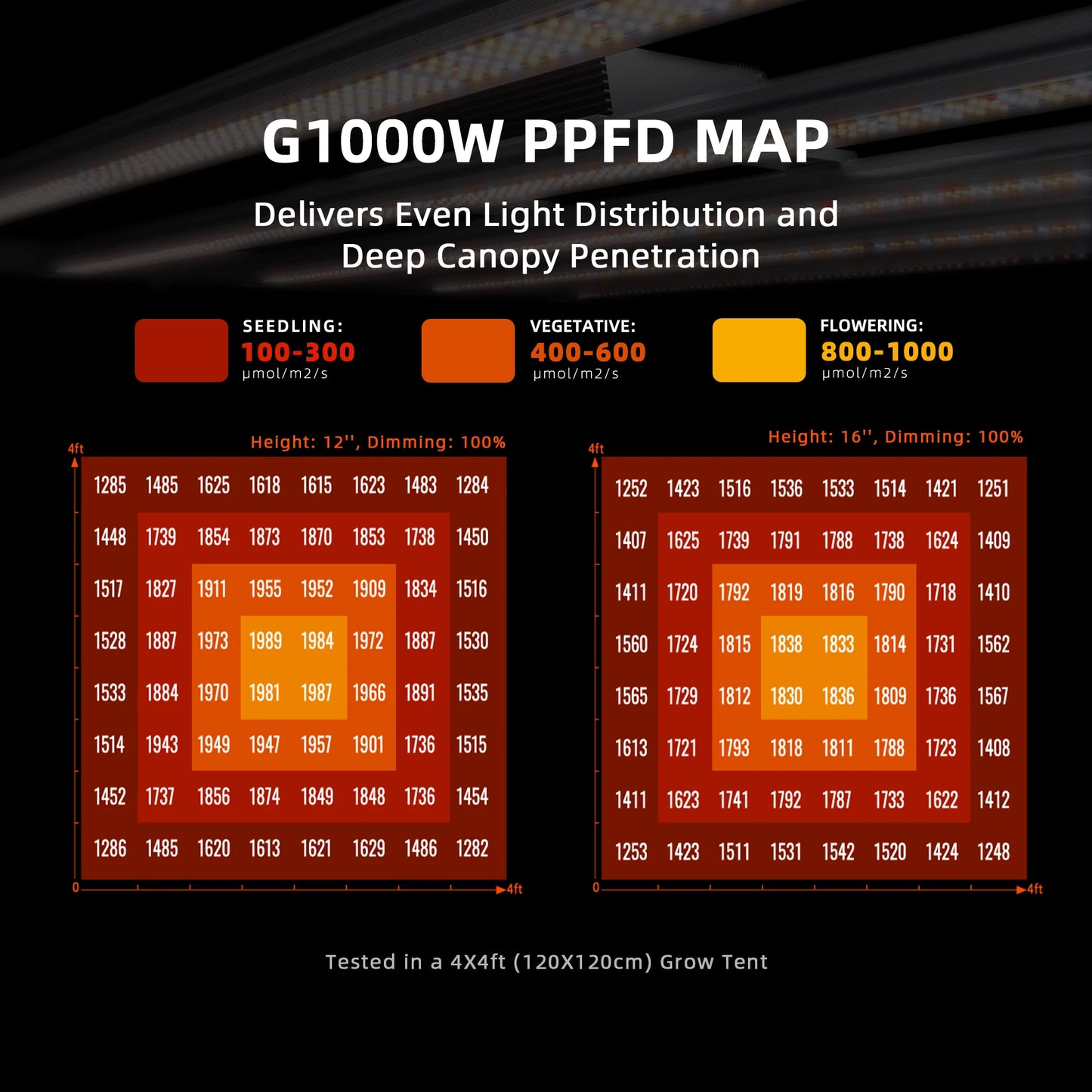 Spider Farmer G1000W (2024) 2.8 µmol/J LED Grow Light
