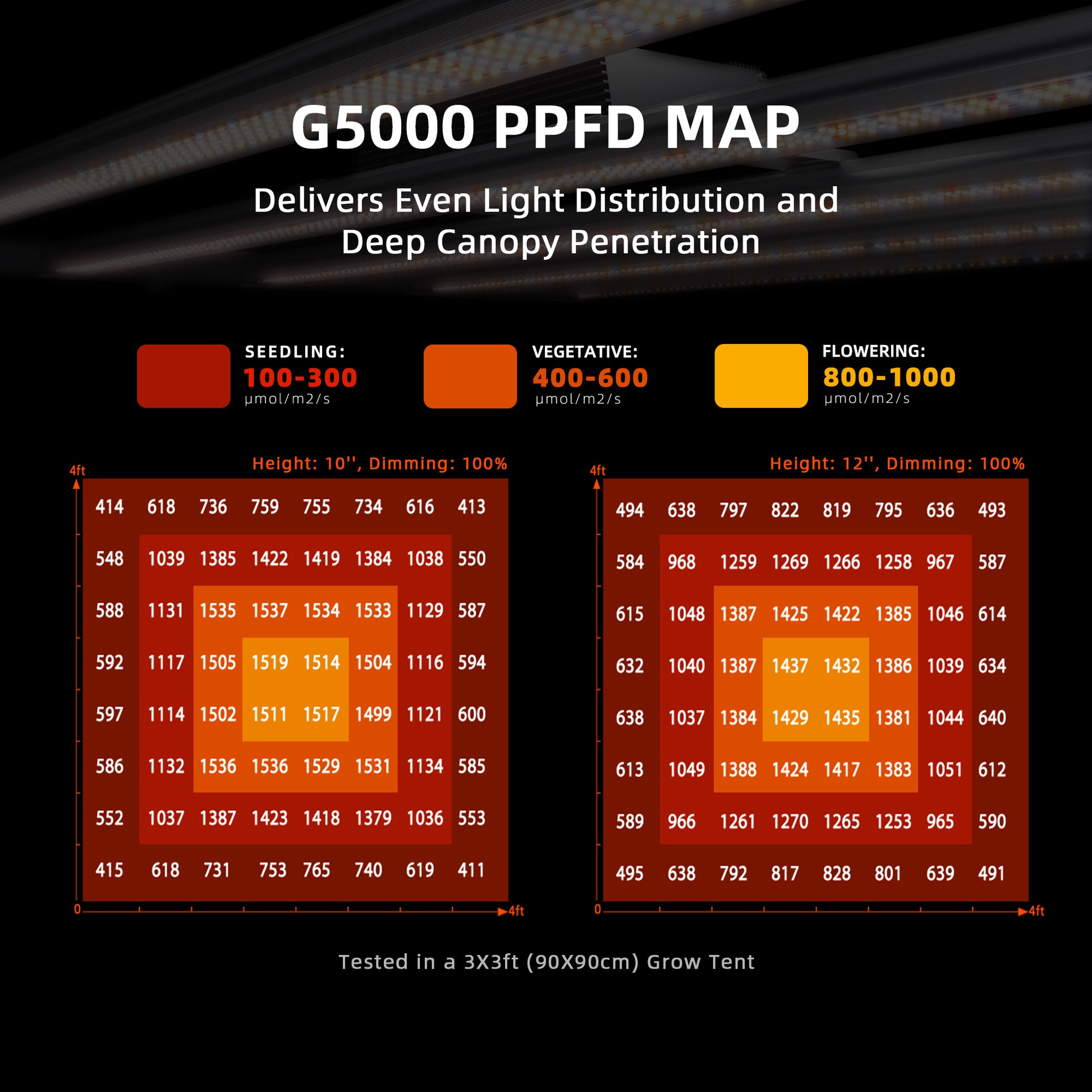 spider farmer g5000 met bluetooth wifi app | g5000 grow kit bluetooth wifi app control | g5000 bluetooth wifi app steuerung