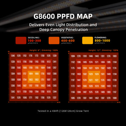Spider Farmer G8600 2,8 µmol/J LED Grow Light